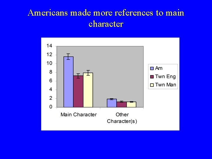 Americans made more references to main character 