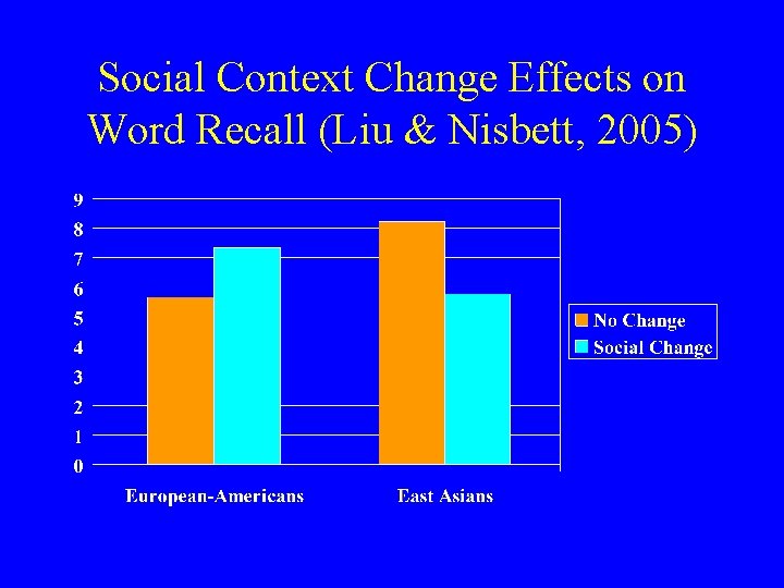 Social Context Change Effects on Word Recall (Liu & Nisbett, 2005) 