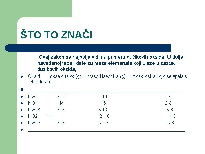 ŠTO TO ZNAČI – Ovaj zakon se najbolje vidi na primeru dušikovih oksida. U