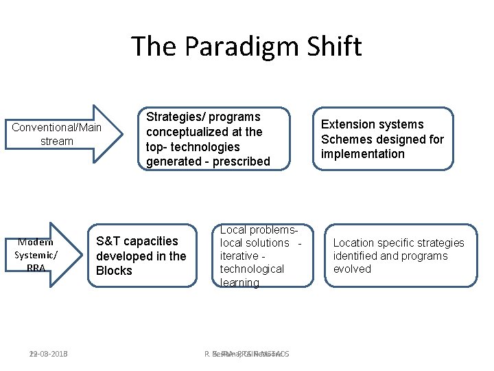 The Paradigm Shift Conventional/Main stream Modern Systemic/ RRA 19 -03 -2016 22 -08 -2013