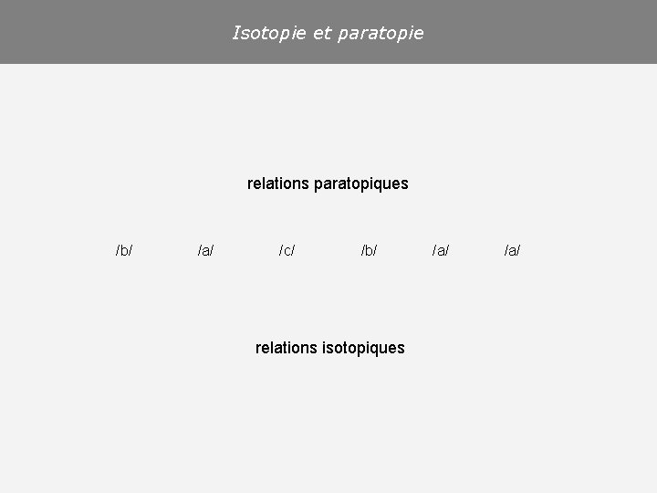 Isotopie et paratopie relations paratopiques /b/ /a/ /c/ /b/ relations isotopiques /a/ 