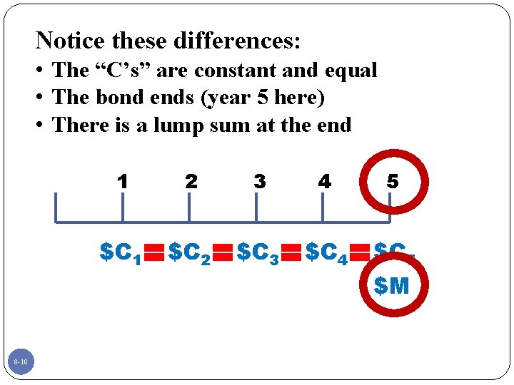 Notice these differences: • The “C’s” are constant and equal • The bond ends