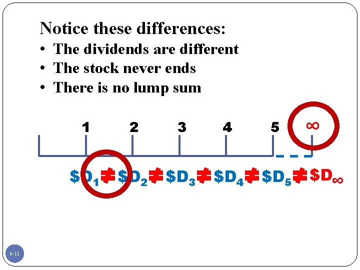 Notice these differences: • The dividends are different • The stock never ends •