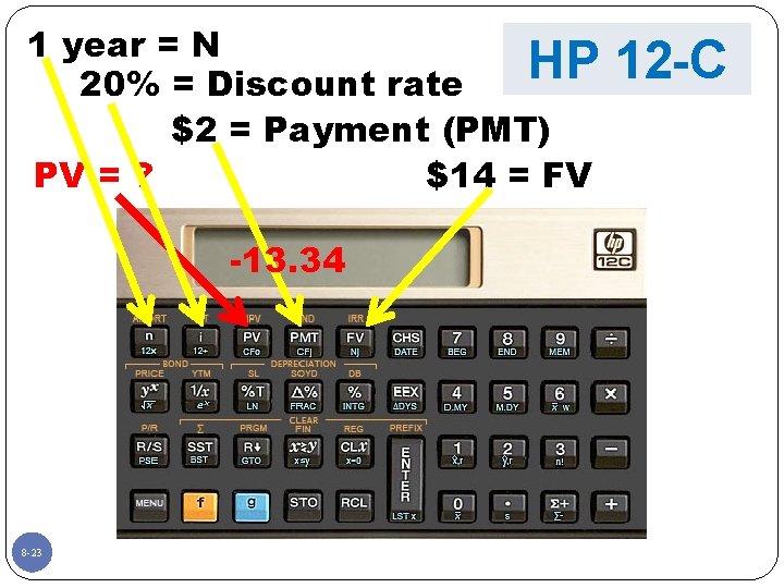 1 year = N HP 20% = Discount rate $2 = Payment (PMT) PV
