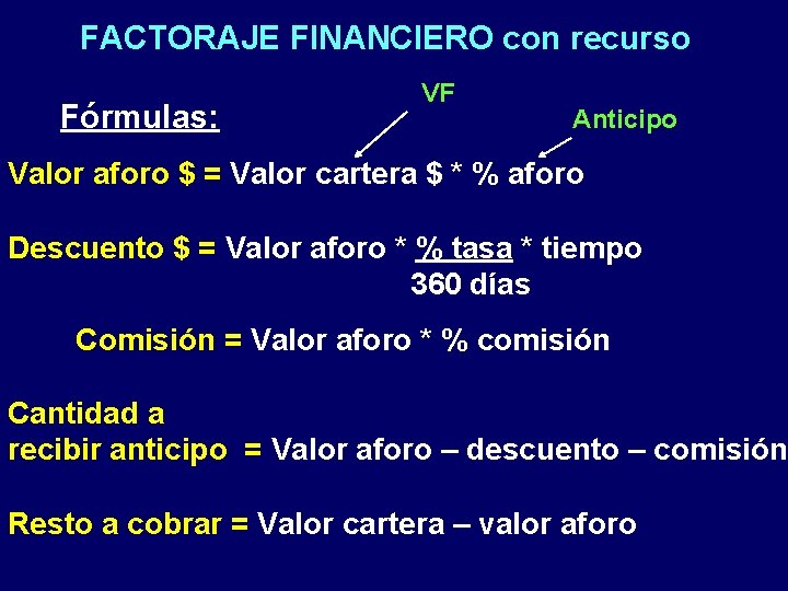 FACTORAJE FINANCIERO con recurso Fórmulas: VF Anticipo Valor aforo $ = Valor cartera $