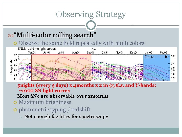 Observing Strategy “Multi-color rolling search” Observe the same field repeatedly with multi colors 5