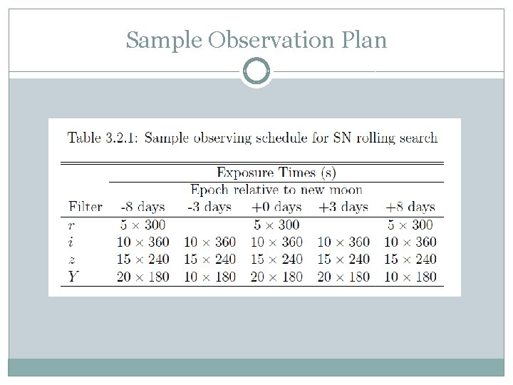 Sample Observation Plan 