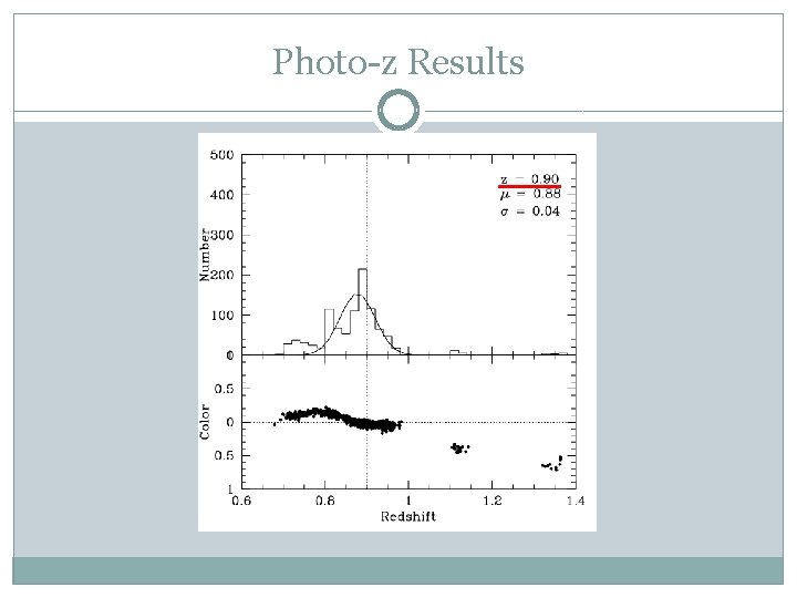 Photo-z Results 