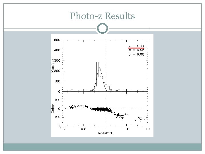 Photo-z Results 