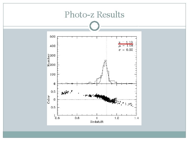 Photo-z Results 