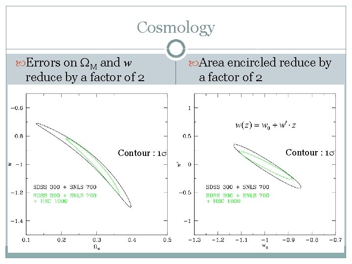 Cosmology Errors on WM and w reduce by a factor of 2 Contour :