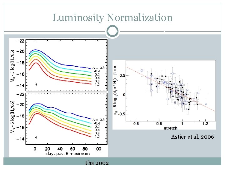 Luminosity Normalization Astier et al. 2006 Jha 2002 