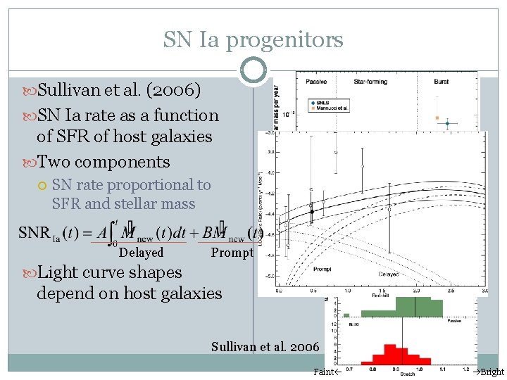 SN Ia progenitors Sullivan et al. (2006) SN Ia rate as a function of