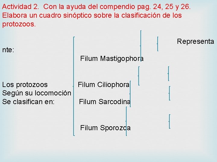 Actividad 2. Con la ayuda del compendio pag. 24, 25 y 26. Elabora un