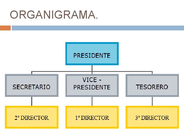 ORGANIGRAMA. 