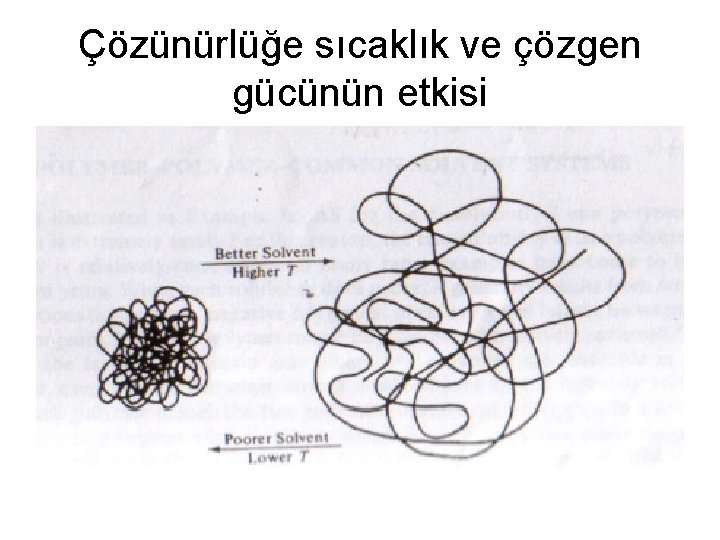 Çözünürlüğe sıcaklık ve çözgen gücünün etkisi 