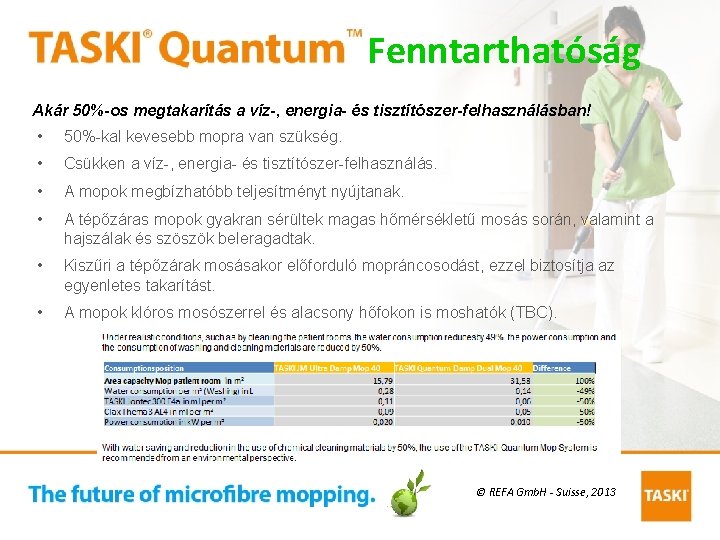 Fenntarthatóság Akár 50%-os megtakarítás a víz-, energia- és tisztítószer-felhasználásban! • 50%-kal kevesebb mopra van