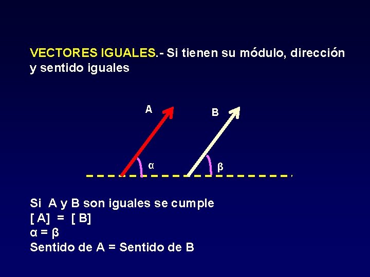 VECTORES IGUALES. - Si tienen su módulo, dirección y sentido iguales A B α VECTORES IGUALES. - Si tienen su módulo, dirección y sentido iguales A B α