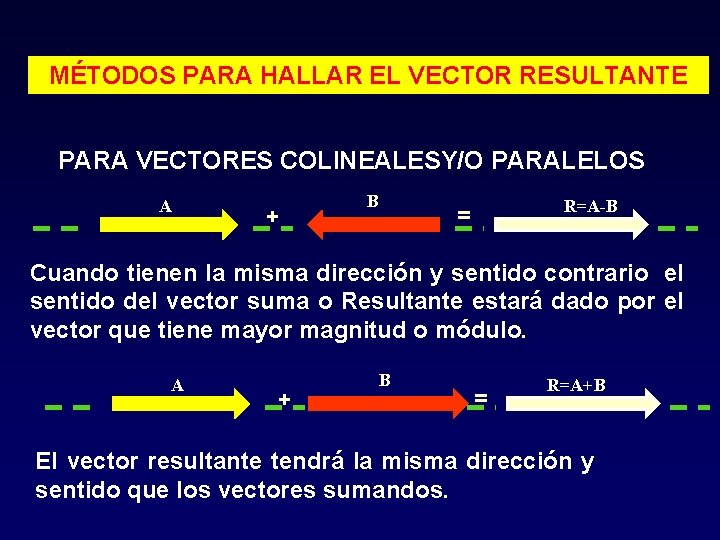 MÉTODOS PARA HALLAR EL VECTOR RESULTANTE PARA VECTORES COLINEALESY/O PARALELOS A + B R=A-B MÉTODOS PARA HALLAR EL VECTOR RESULTANTE PARA VECTORES COLINEALESY/O PARALELOS A + B R=A-B