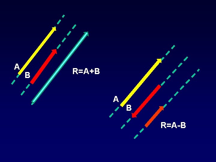 A B R=A+B A B R=A-B A B R=A+B A B R=A-B