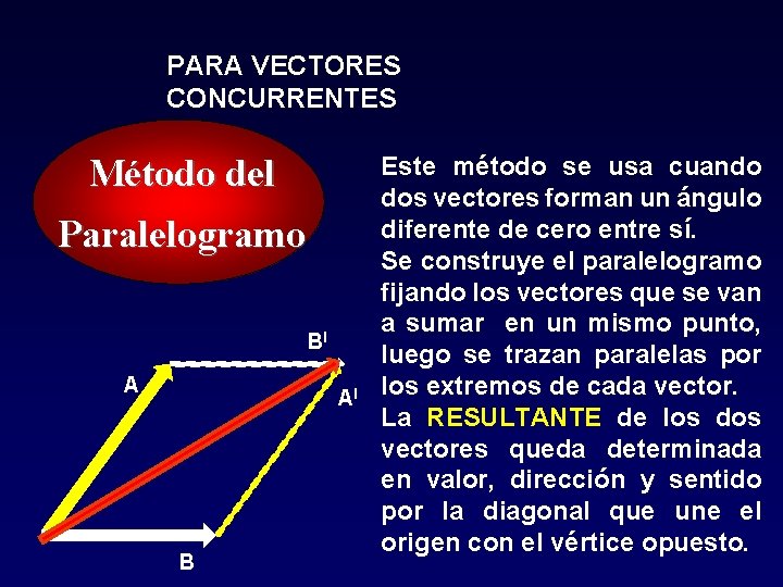 PARA VECTORES CONCURRENTES Método del Paralelogramo BI A AI B Este método se usa PARA VECTORES CONCURRENTES Método del Paralelogramo BI A AI B Este método se usa