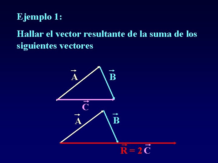 Ejemplo 1: Hallar el vector resultante de la suma de los siguientes vectores A Ejemplo 1: Hallar el vector resultante de la suma de los siguientes vectores A