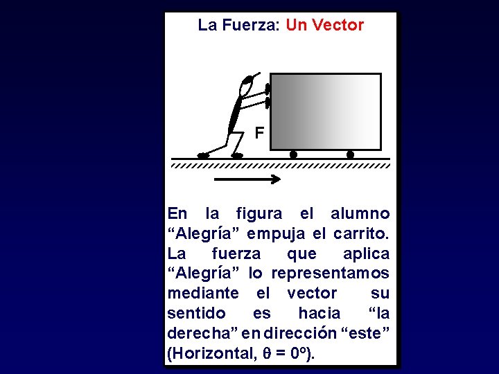 La Fuerza: Un Vector F En la figura el alumno “Alegría” empuja el carrito. La Fuerza: Un Vector F En la figura el alumno “Alegría” empuja el carrito.