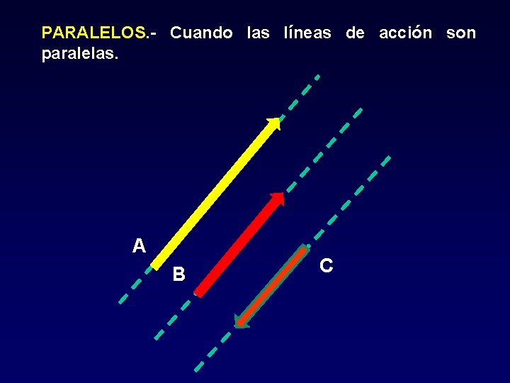 PARALELOS. - Cuando las líneas de acción son paralelas. A B C PARALELOS. - Cuando las líneas de acción son paralelas. A B C