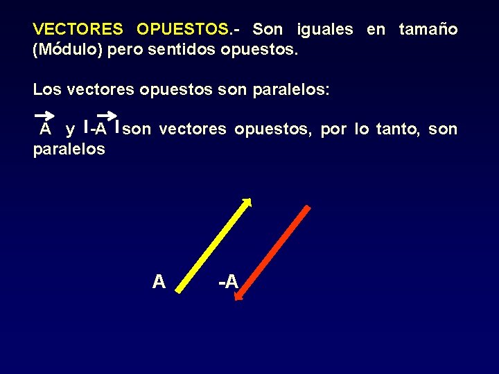 VECTORES OPUESTOS. - Son iguales en tamaño (Módulo) pero sentidos opuestos. Los vectores opuestos VECTORES OPUESTOS. - Son iguales en tamaño (Módulo) pero sentidos opuestos. Los vectores opuestos