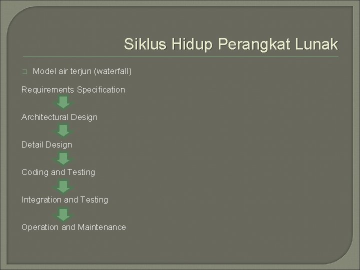 Siklus Hidup Perangkat Lunak � Model air terjun (waterfall) Requirements Specification Architectural Design Detail