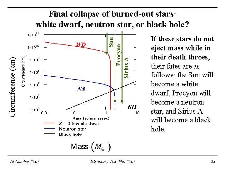 Circumference (cm) WD 16 October 2001 Sun Procyon Sirius A Final collapse of burned-out