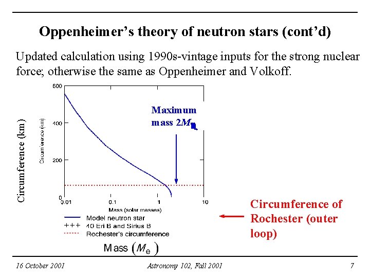 Oppenheimer’s theory of neutron stars (cont’d) Circumference (km) Updated calculation using 1990 s-vintage inputs