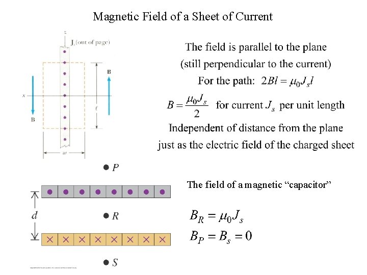 Magnetic Field of a Sheet of Current The field of a magnetic “capacitor” 