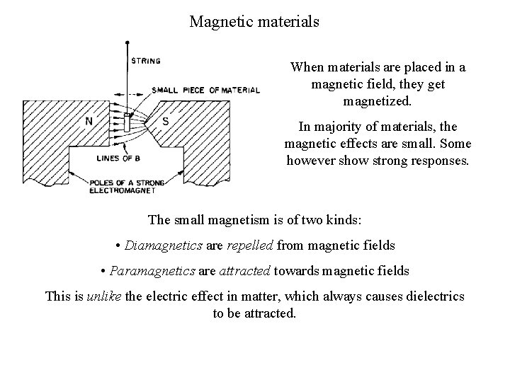 Magnetic materials When materials are placed in a magnetic field, they get magnetized. In