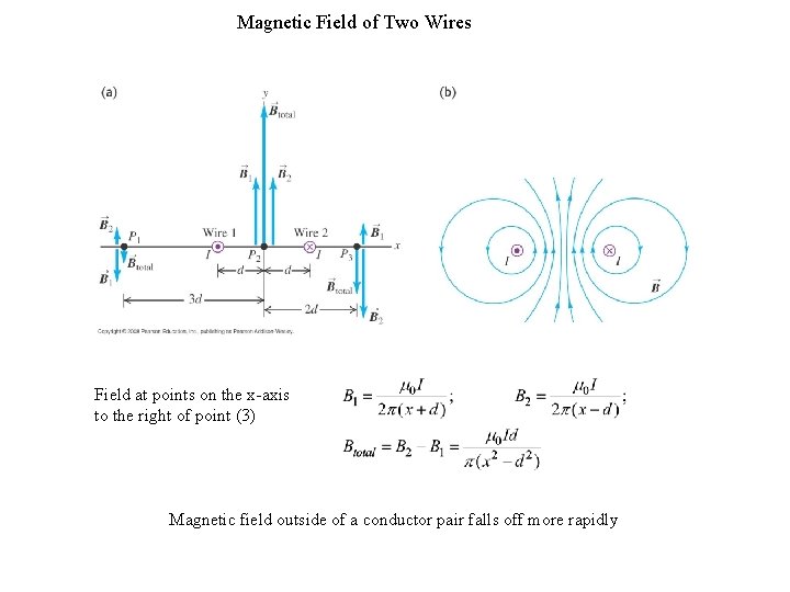 Magnetic Field of Two Wires Field at points on the x-axis to the right