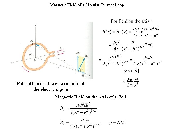 Magnetic Field of a Circular Current Loop Falls off just as the electric field