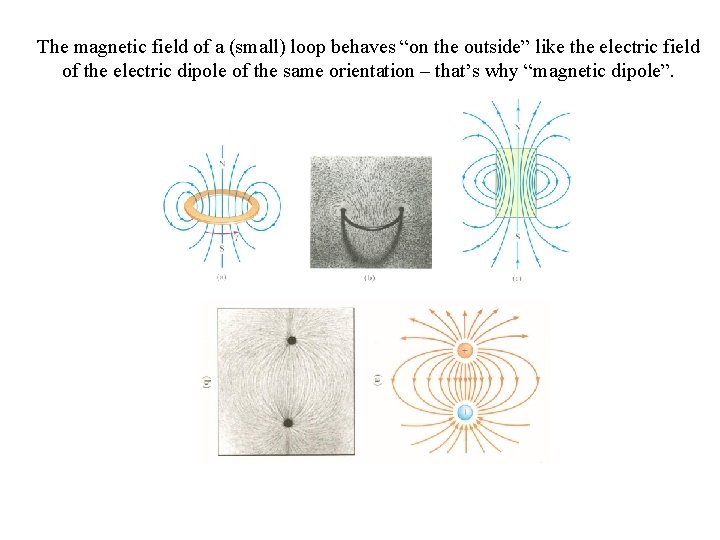 The magnetic field of a (small) loop behaves “on the outside” like the electric