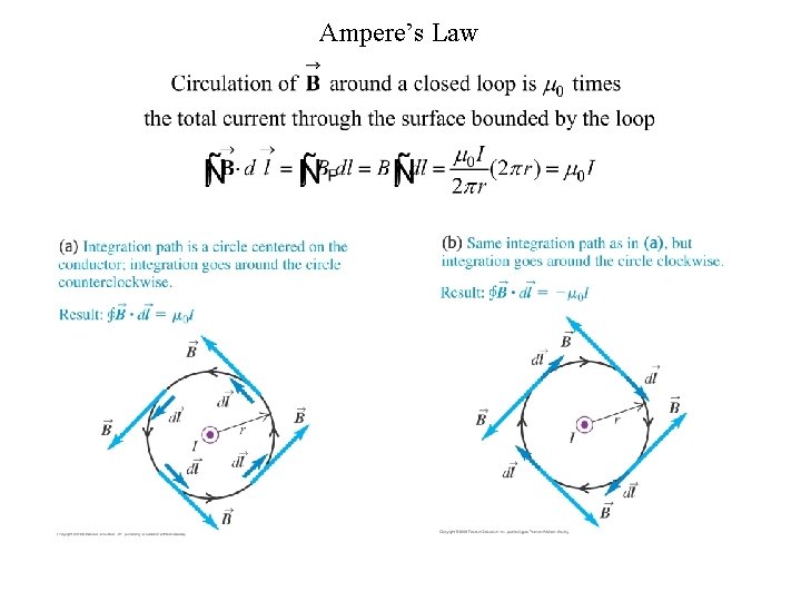 Ampere’s Law 