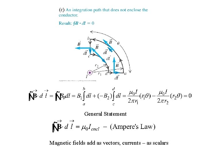 General Statement Magnetic fields add as vectors, currents – as scalars 