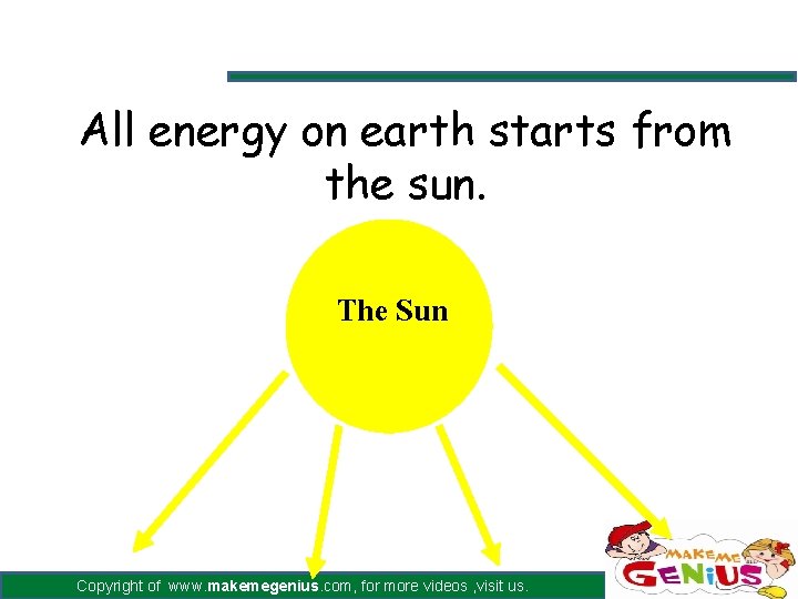 All energy on earth starts from the sun. The Sun Copyright of www. makemegenius.