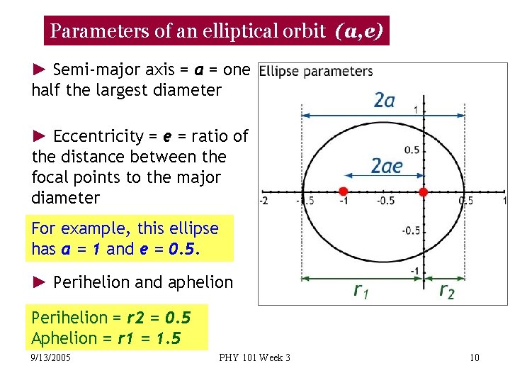 Parameters of an elliptical orbit (a, e) ► Semi-major axis = a = one