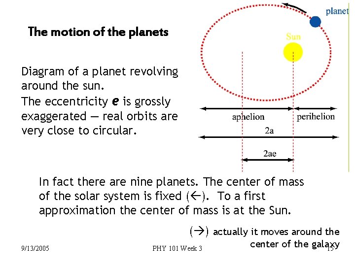 The motion of the planets Diagram of a planet revolving around the sun. The