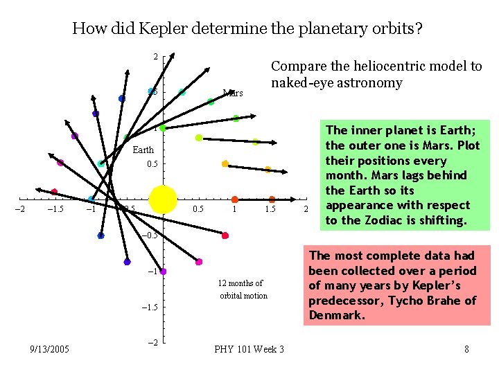 How did Kepler determine the planetary orbits? Mars Compare the heliocentric model to naked-eye