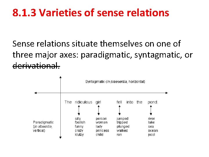 8. 1. 3 Varieties of sense relations Sense relations situate themselves on one of