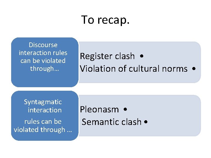 To recap. Discourse interaction rules can be violated through… Syntagmatic interaction rules can be