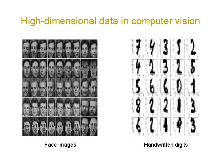 High-dimensional data in computer vision Face images Handwritten digits 