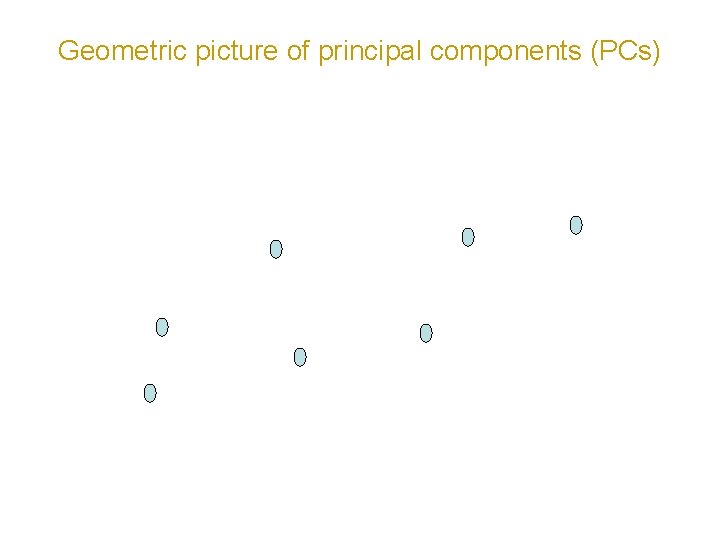 Geometric picture of principal components (PCs) 