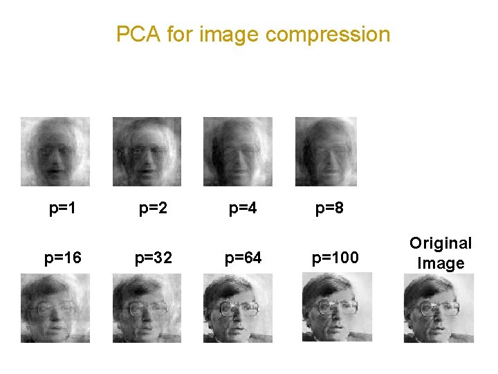 PCA for image compression p=16 p=2 p=32 p=4 p=64 p=8 p=100 Original Image 