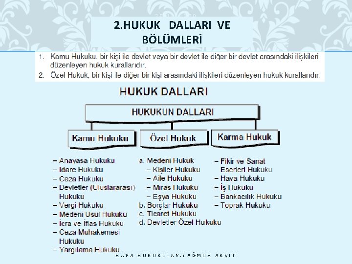 28. 10. 2020 2. HUKUK DALLARI VE BÖLÜMLERİ 15 HAVA HUKUKU-AV. YAĞMUR AKŞIT 