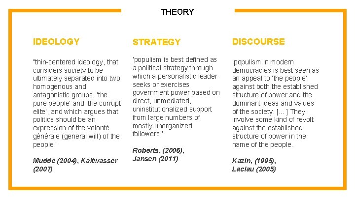 THEORY IDEOLOGY STRATEGY DISCOURSE “thin-centered ideology, that considers society to be ultimately separated into